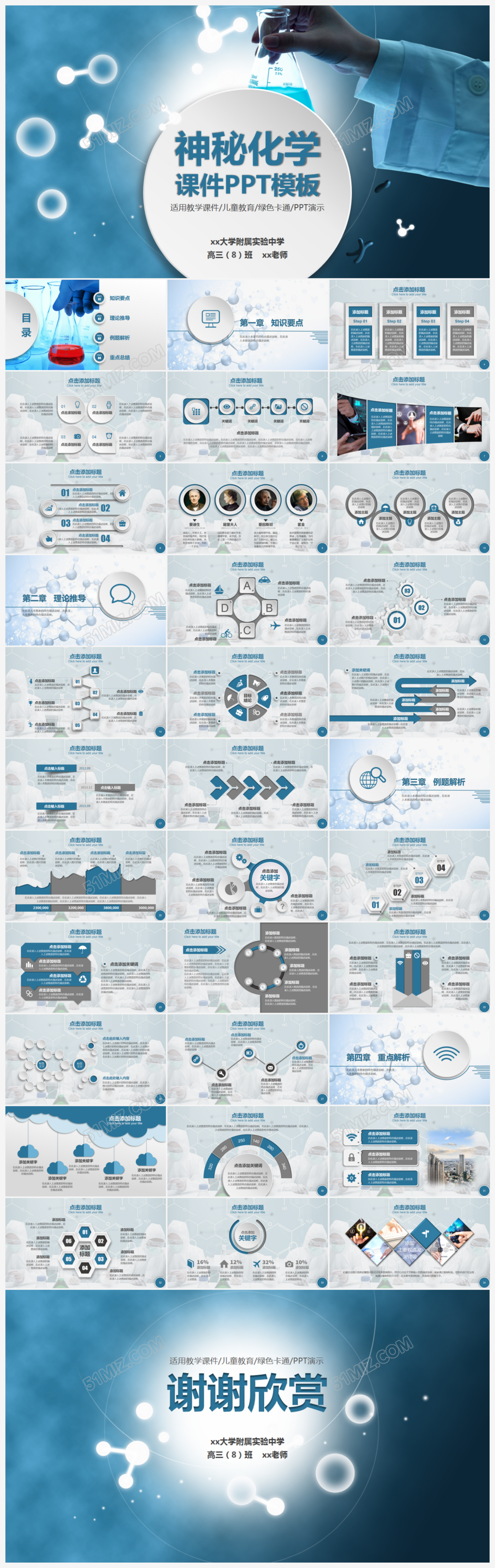 生物科学研究实验报告化学PPT模板