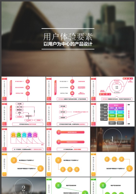 产品设计用户体验ppt模板