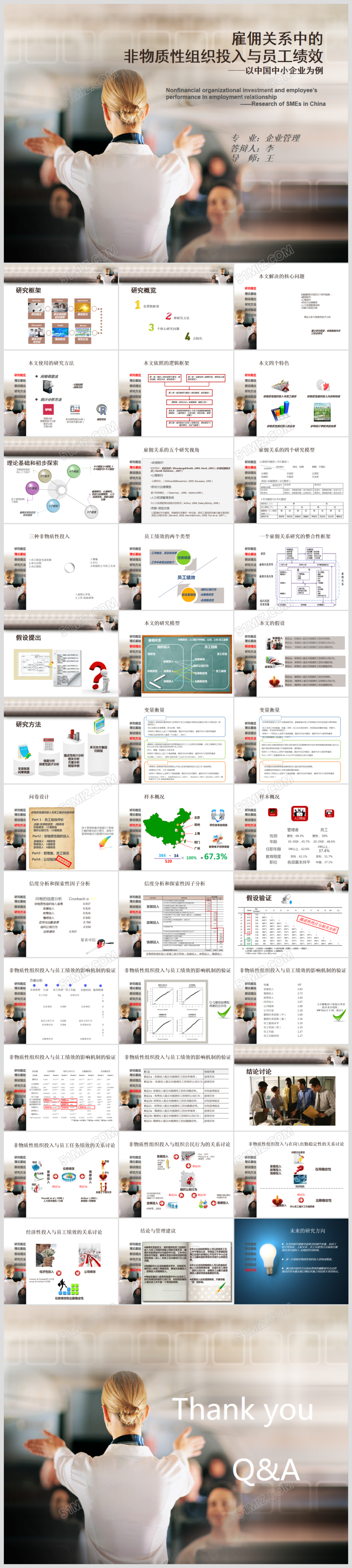 雇佣关系中非物质性组织投入与员工绩效开题答辩ppt范文