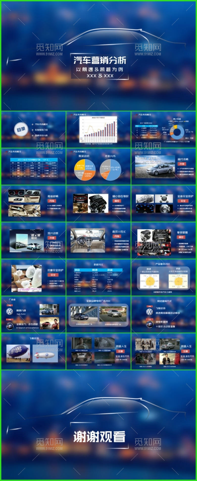校园课题汇报-汽车营销分析ppt