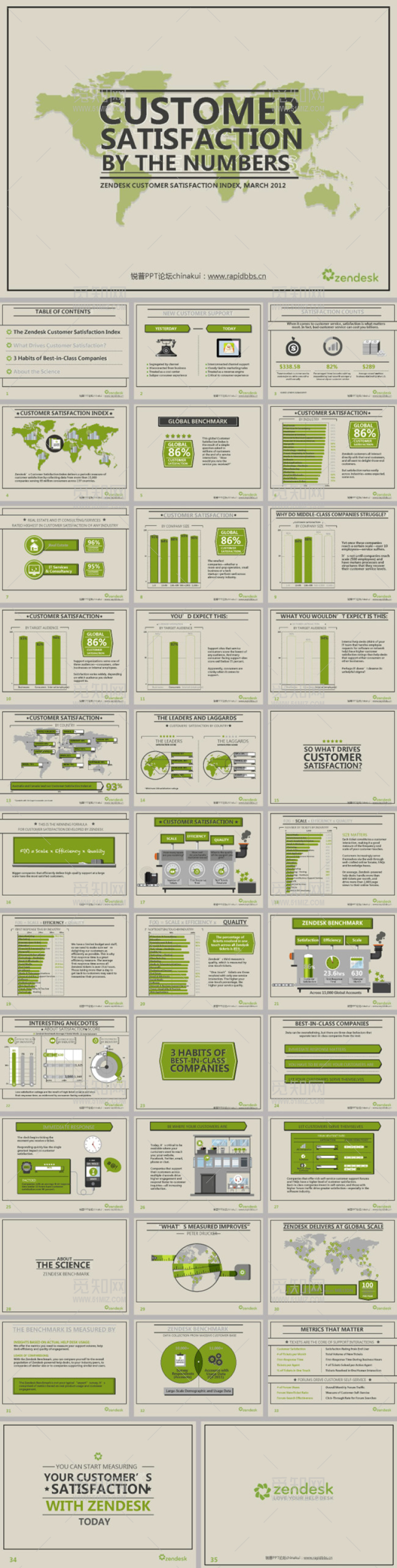 绿色世界地图商务ppt