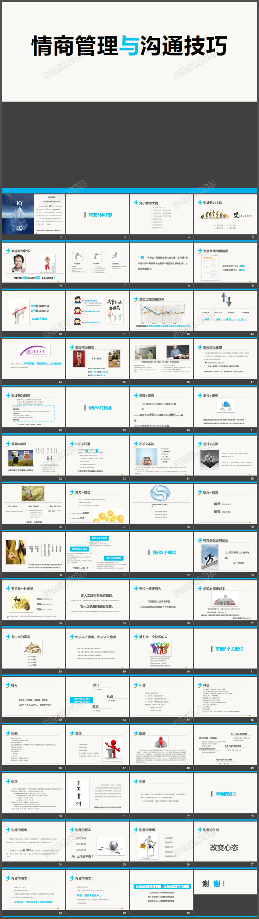情商管理与沟通技巧