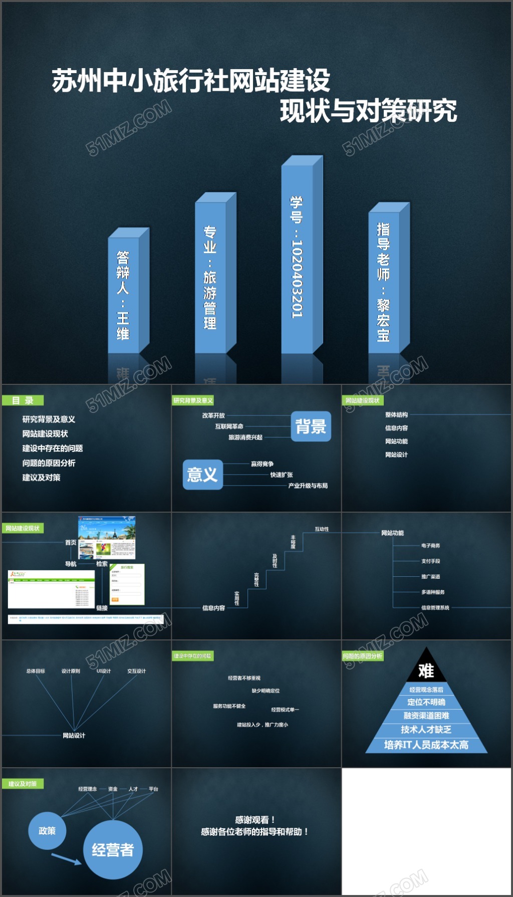 旅游专业毕业答辩PPT模板