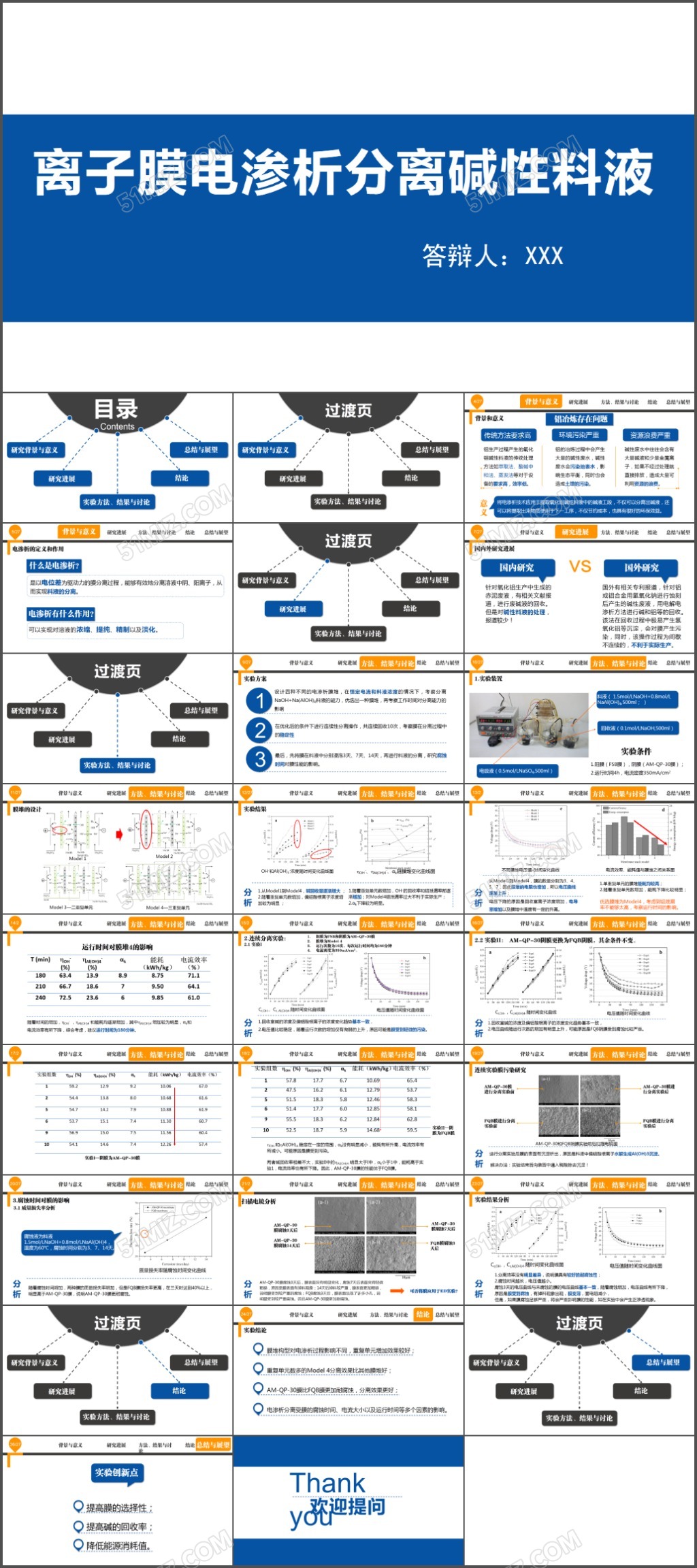 蓝色学术答辩PPT模板