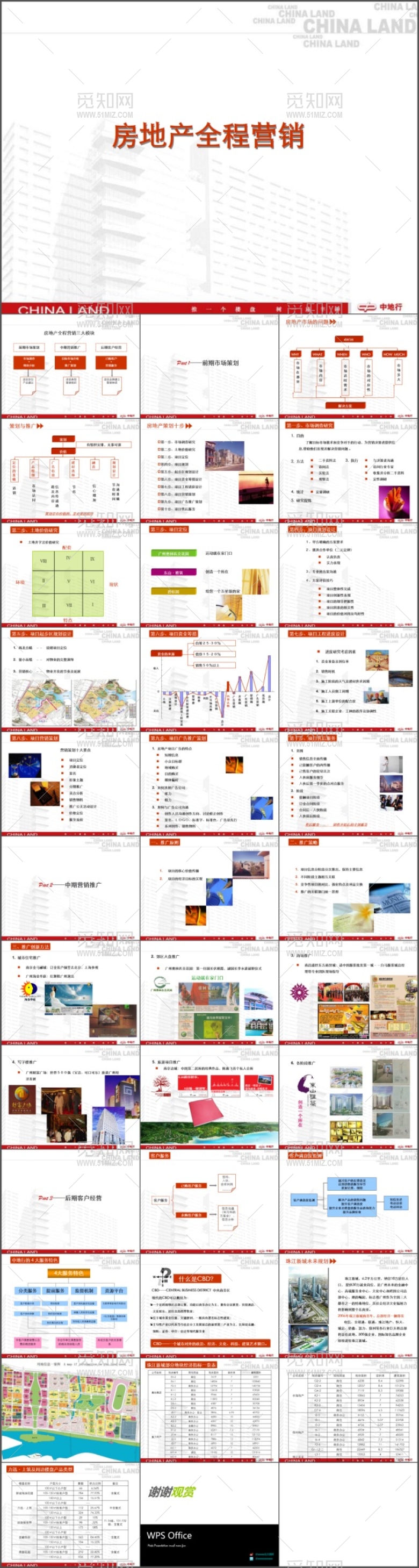 大气工作报告ppt模板