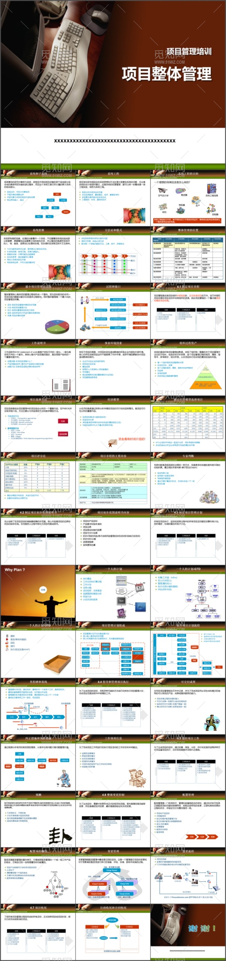 商业分析管理PPT模板