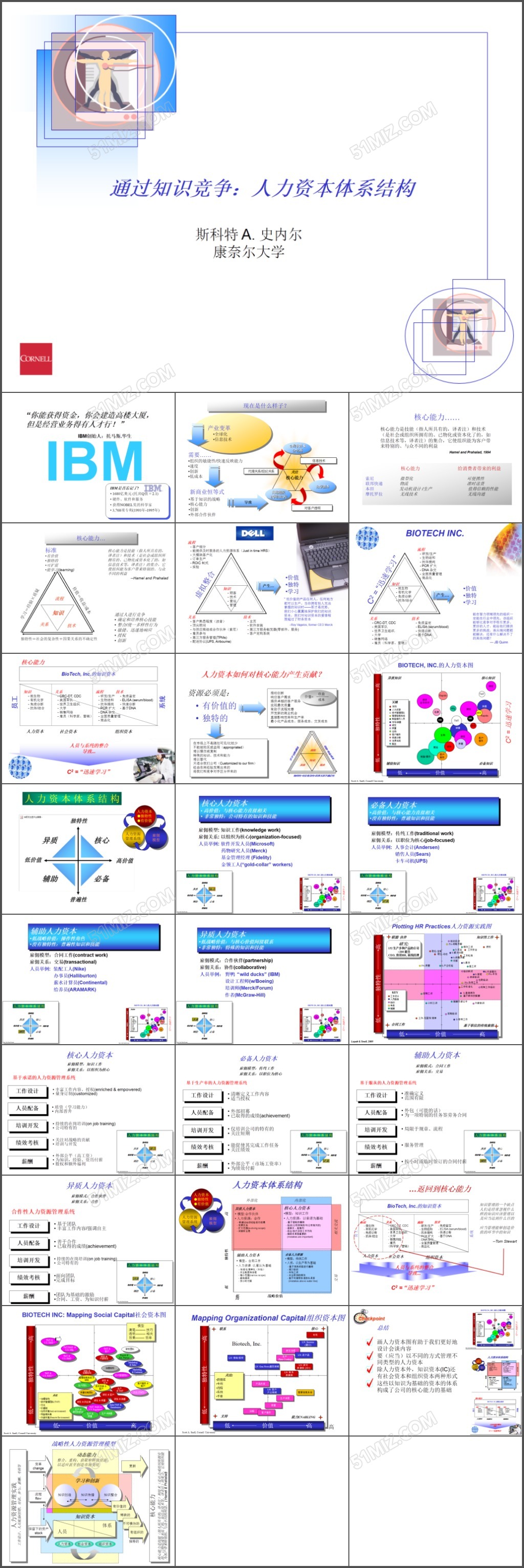 述职报告总结PPT