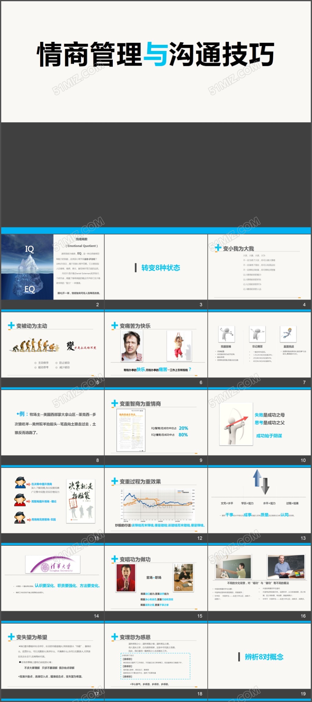 情商管理与沟通PPT工作计划