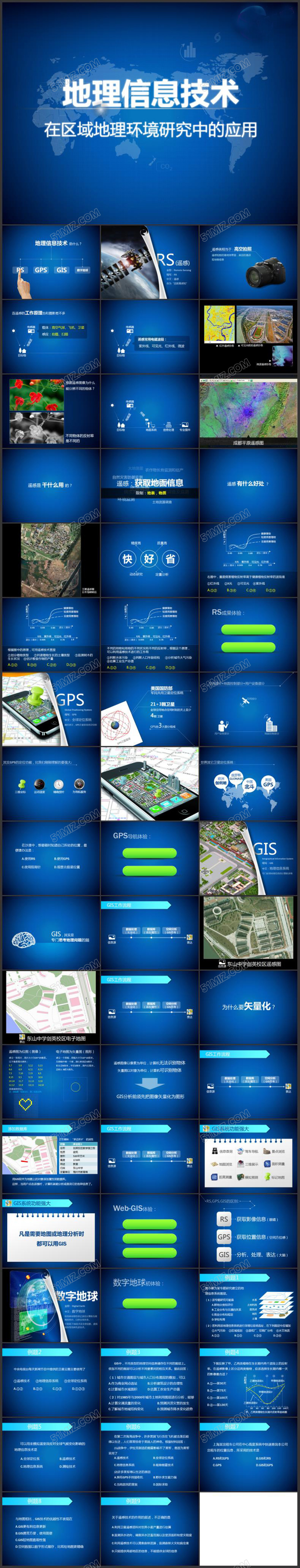 地理信息技术PPT
