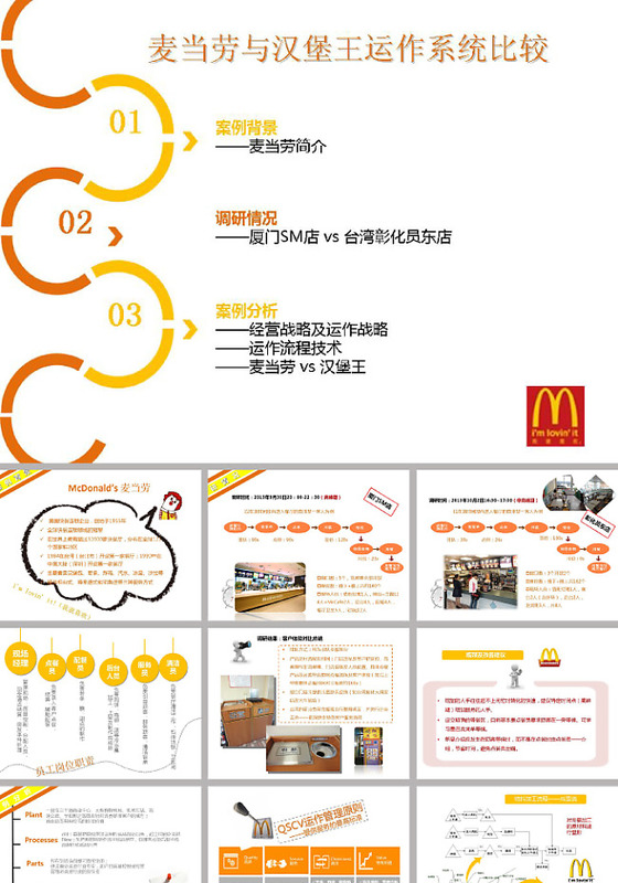 麦当劳营销案例ppt模板