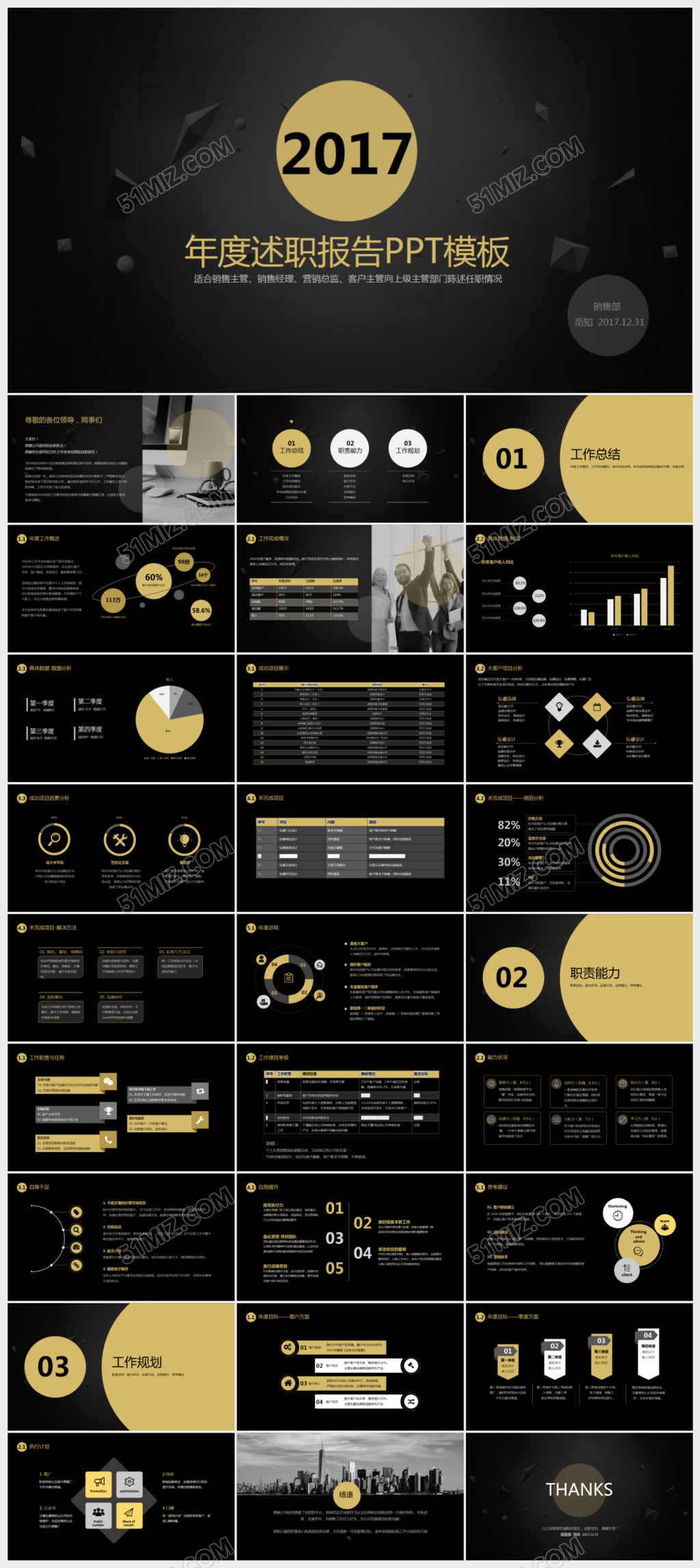 黑色炫酷年度述职报告PPT模板