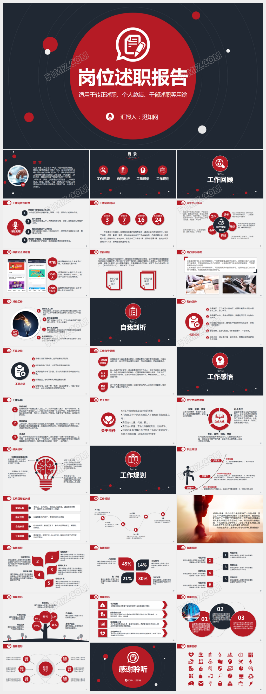 红色年度岗位部门述职报告ppt模板
