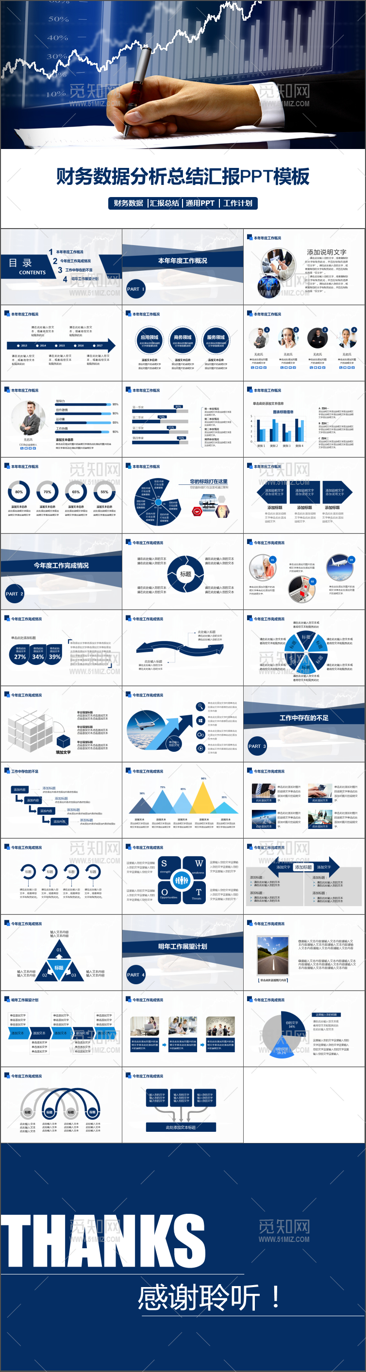 规范商务财务数据分析总结汇报PPT模板