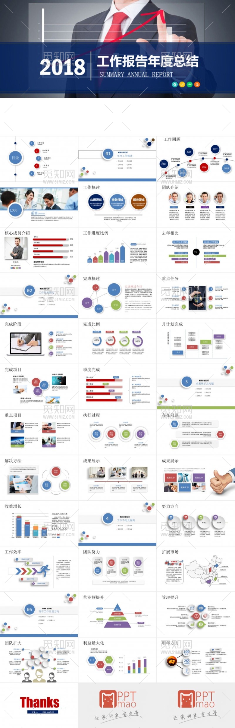 科技风商务年度工作总结汇报