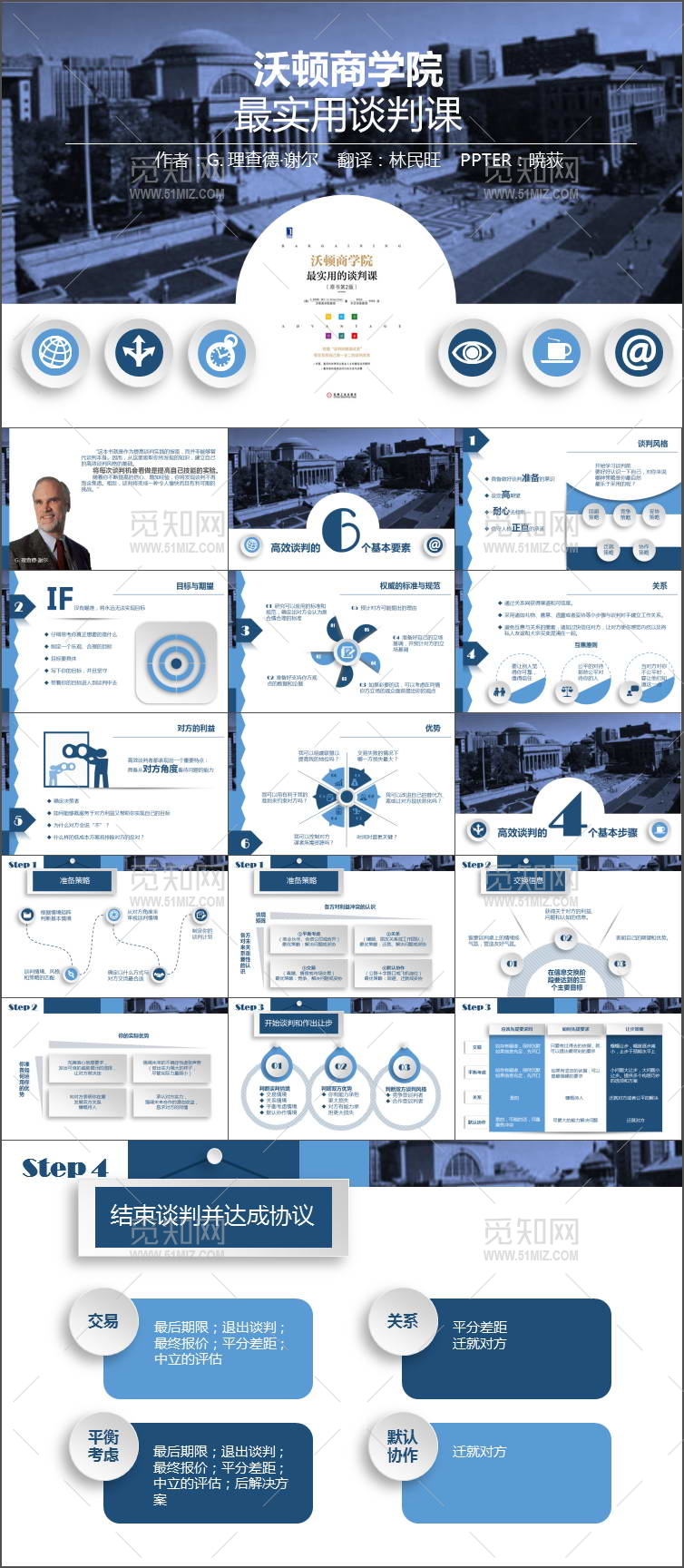 国际商学院实用谈判课程PPT