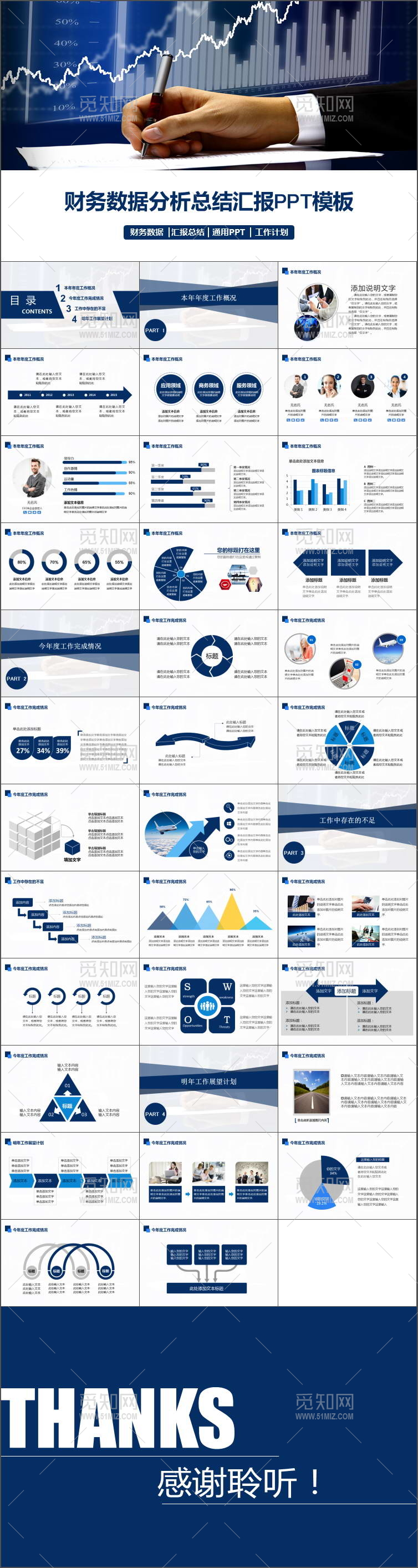 财务数据统计分析报表工作汇报PPT模板