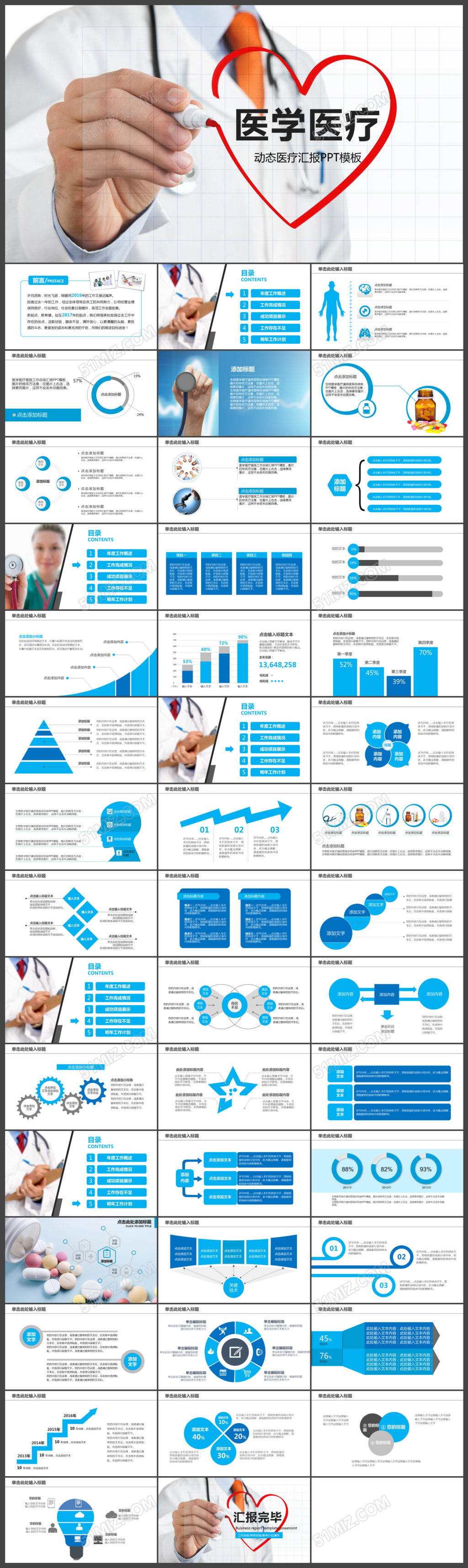 蓝色医学医疗年度总结汇报ppt模板