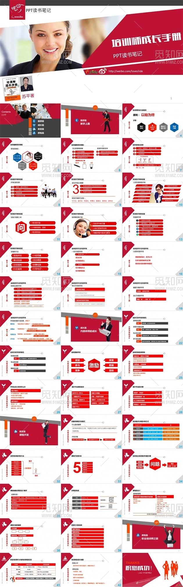 培训师成长手册PPT笔记PPT模板