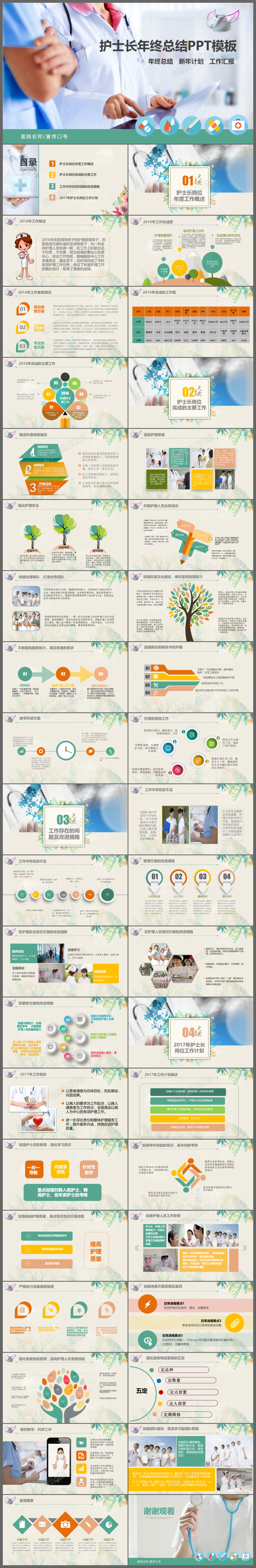 护士长年终总结工作总结ppt模板