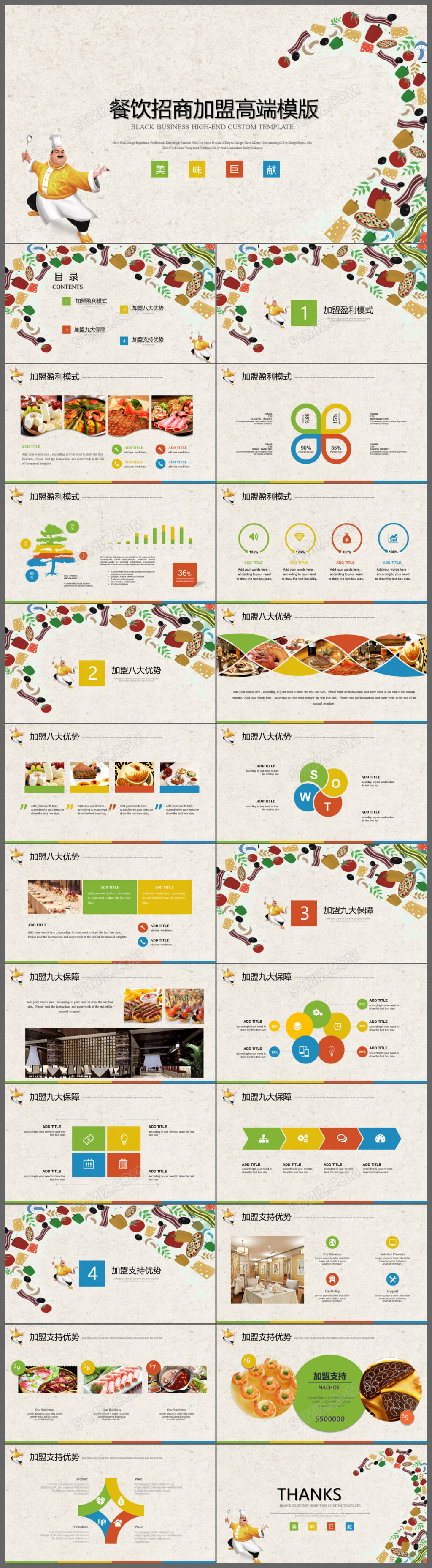高端餐饮美食介绍招商加盟品牌策划高端PPT模板