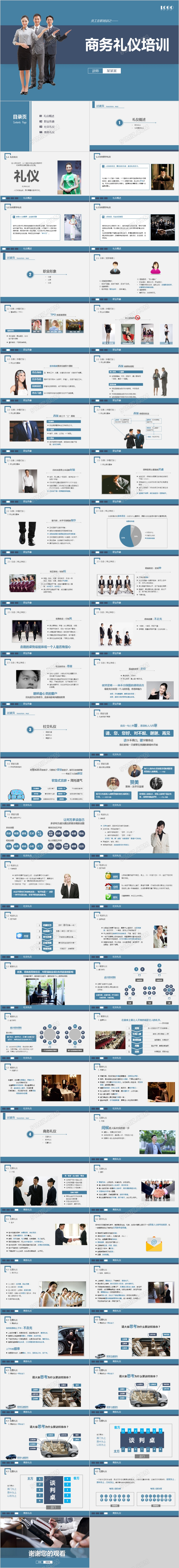 实用详细商务礼仪培训课件ppt模板
