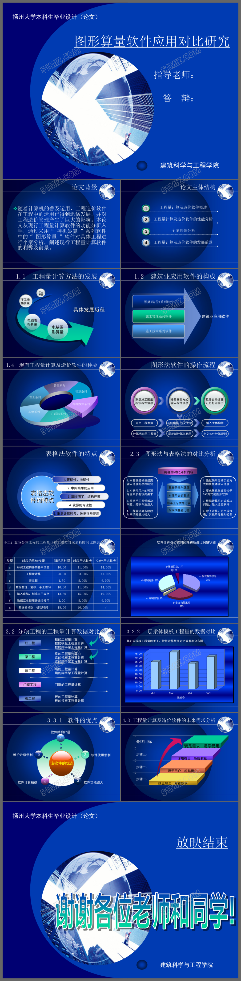 研究生毕业论文答辩蓝色简约学术报告毕业设计PPT模板
