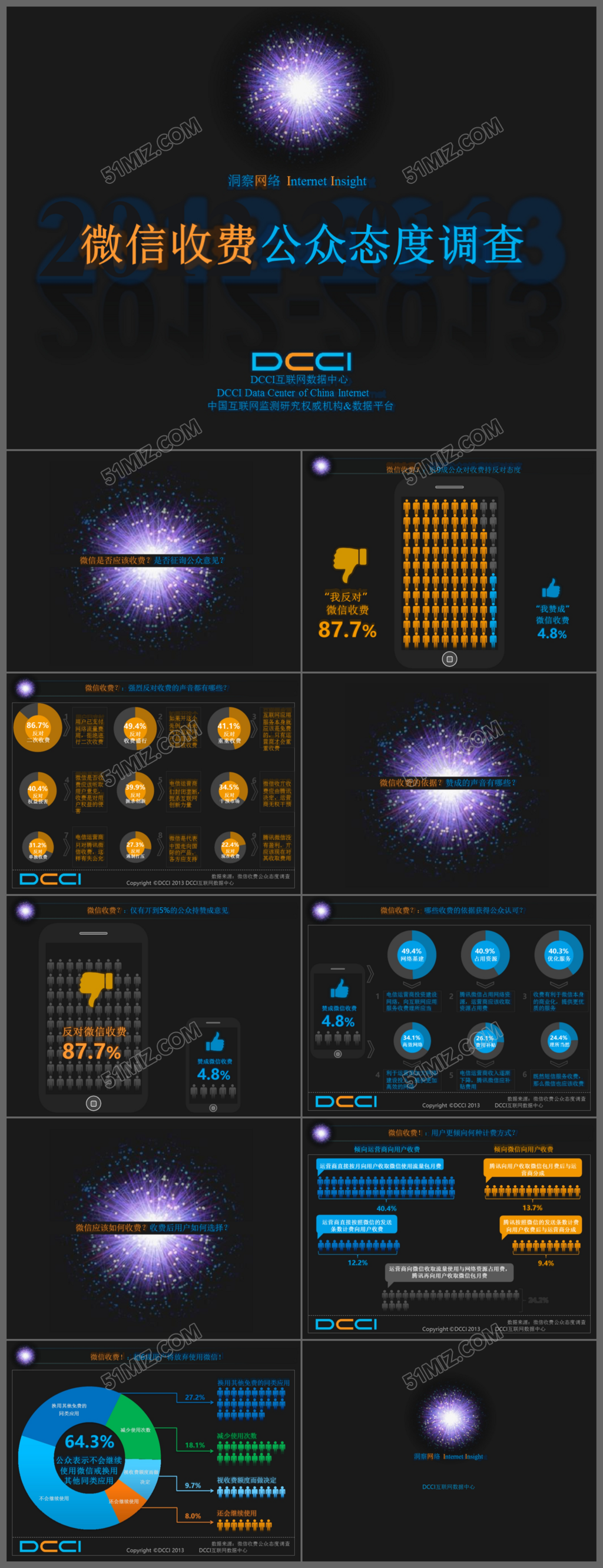互联网高科技大数据公司数据分析介绍通用PPT模板
