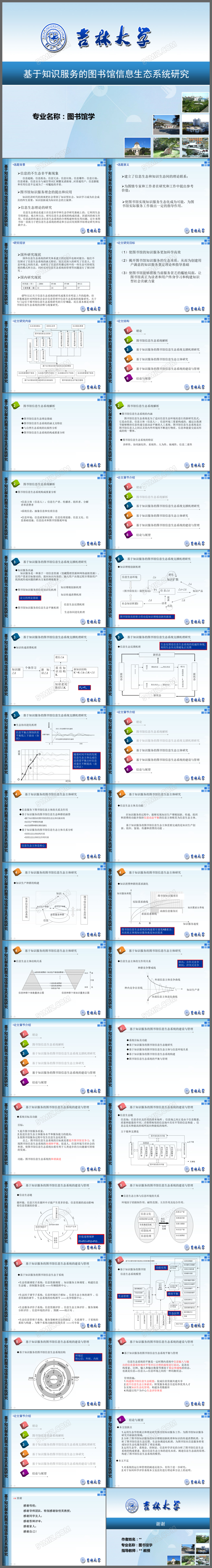 研究生毕业论文答辩蓝色简约学术报告毕业设计PPT模板
