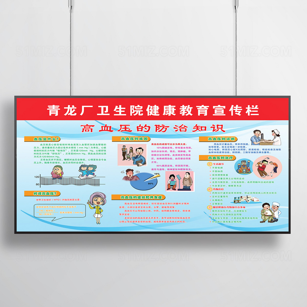 高血压的防治知识卫生院健康教育宣传栏
