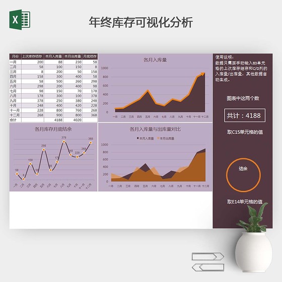 年终库存可视化分析表格模板