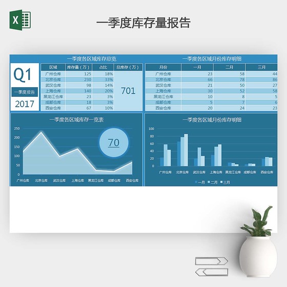 一季度库存量报告EXCEL表格模板
