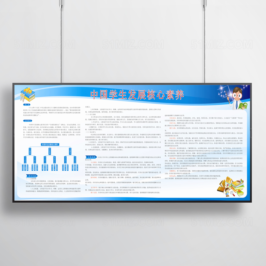 学生发展核心素材宣传栏