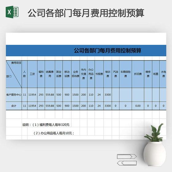 公司各部门每月费用控制预算