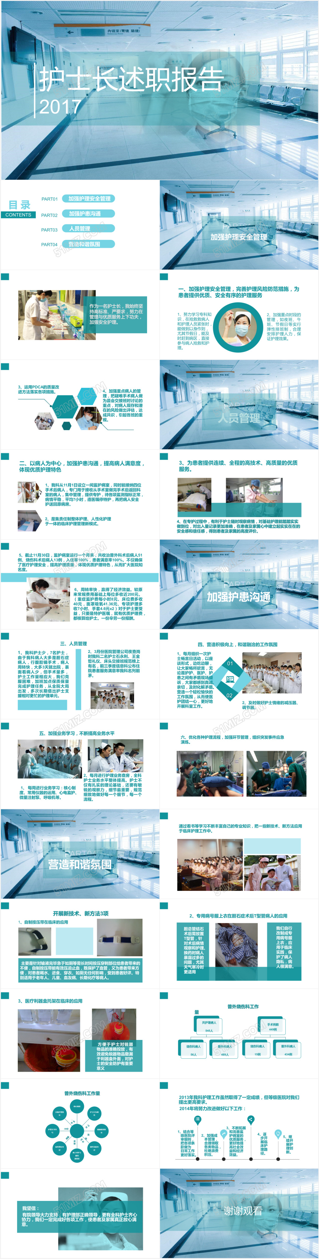 护士长工作总结汇报述职报告PPT模板