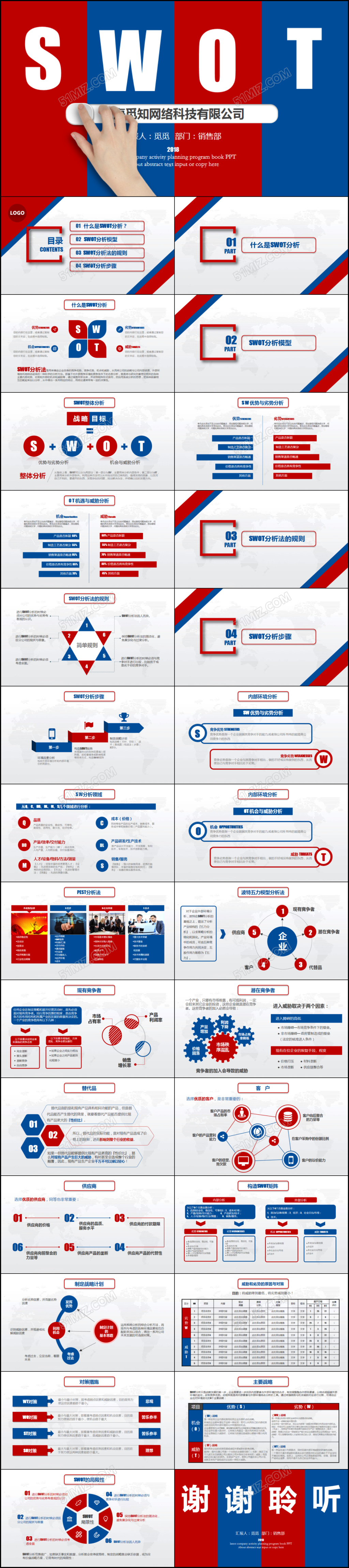 SWOT分析ppt模板个人企业通用案例分析模型分析法