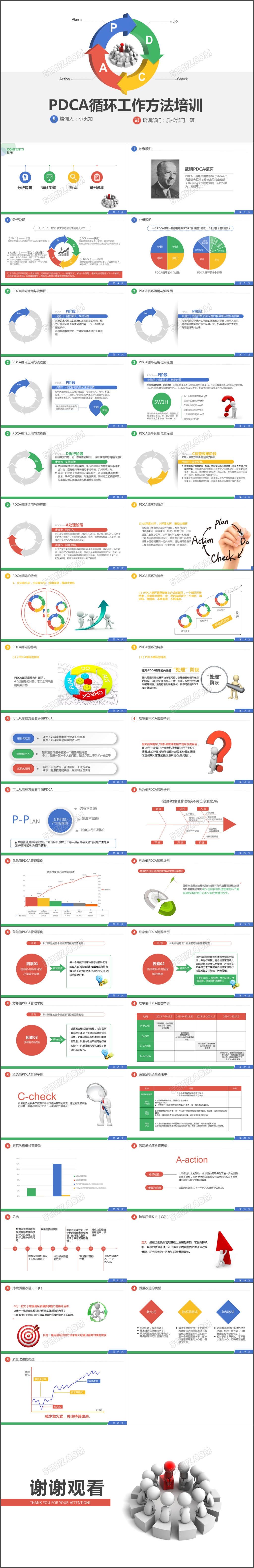 PDCA循环工作方法服务礼仪培训案例分析ppt