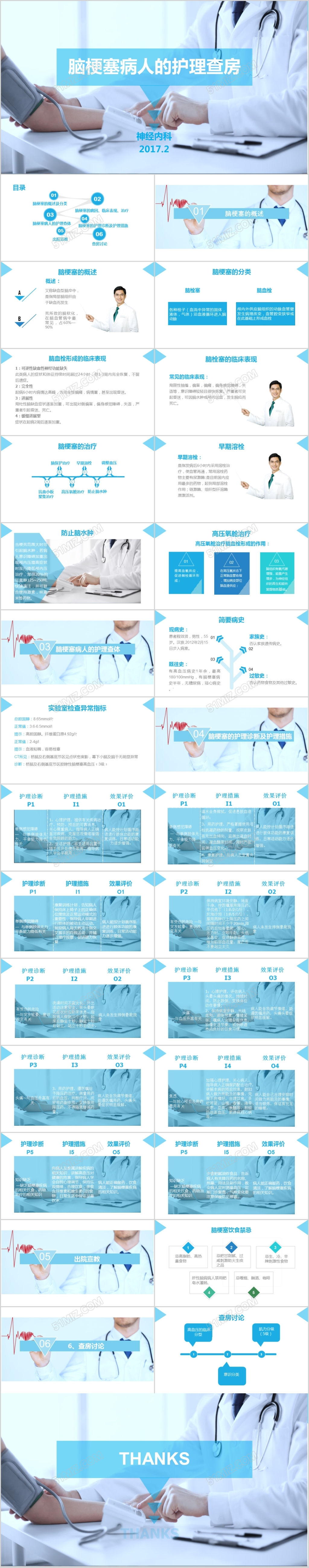 脑梗病人护理查房培训课件PPT