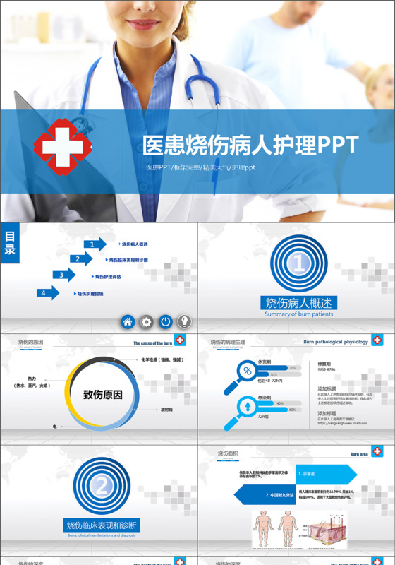 烧伤患者护士护理理论知识PPt护理专业医疗动态PPT模板