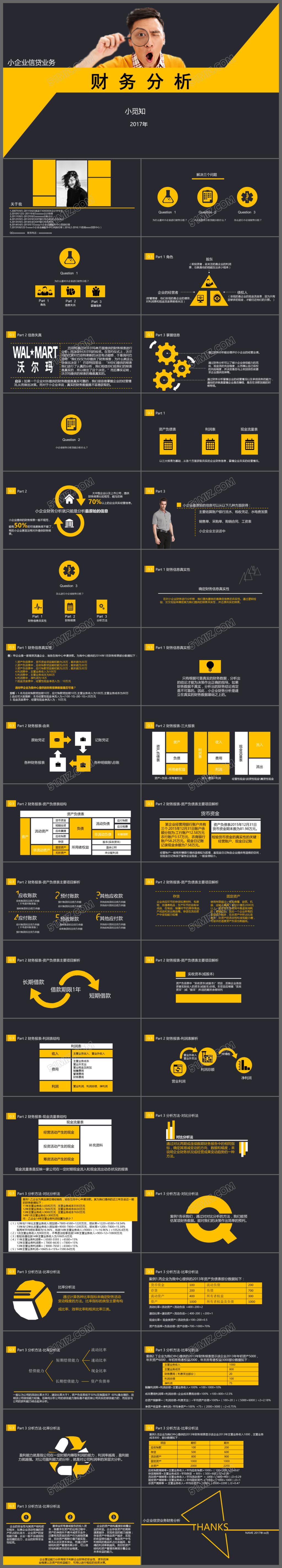 创意企业年终财务盘丢按财务分析PPT模板

