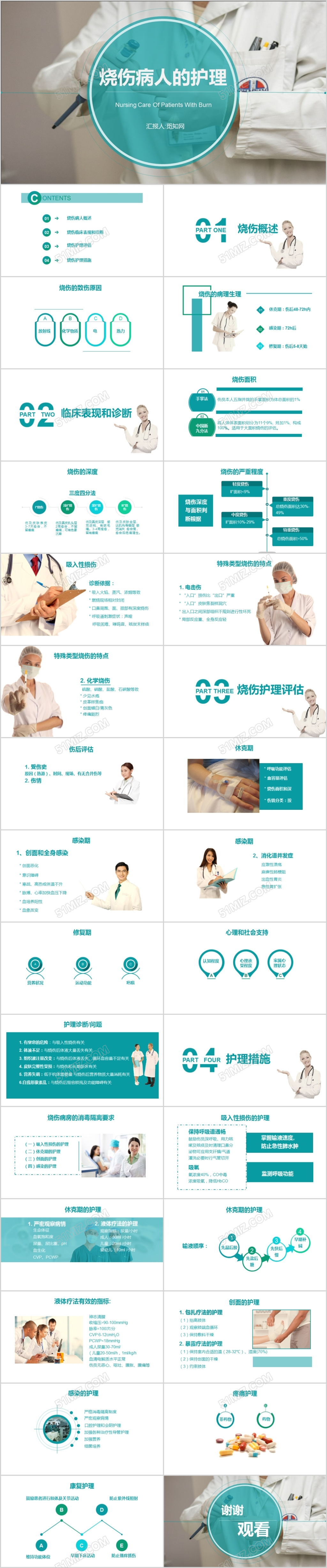 医疗简约烧伤病的护理培训PPT课件