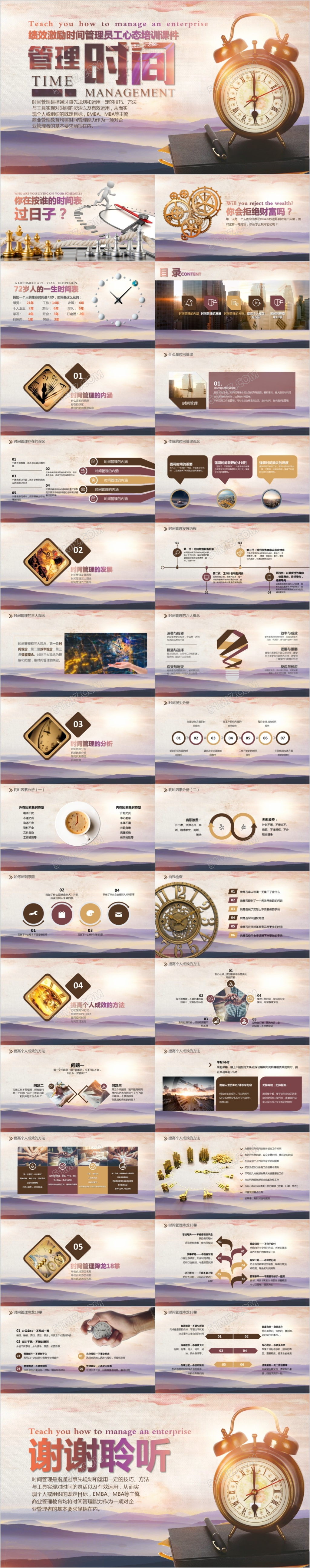 激励时间管理员工心态培训PPT