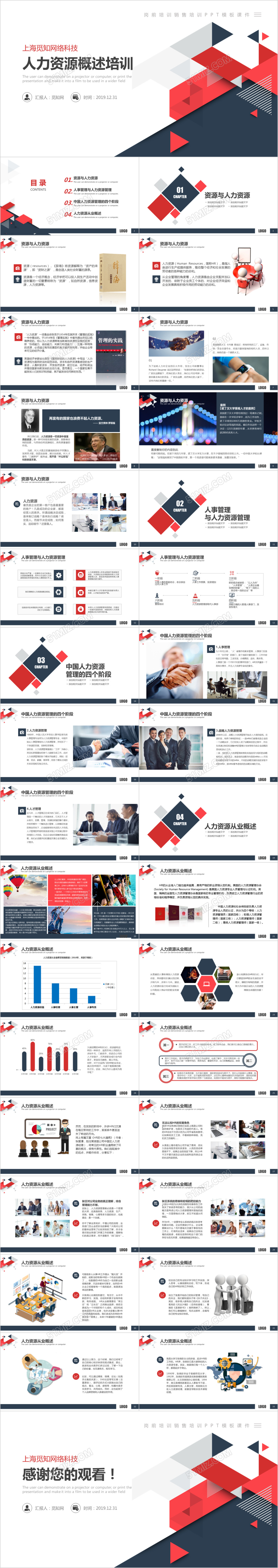 人事行政人力资源概述培训PPT模板课件