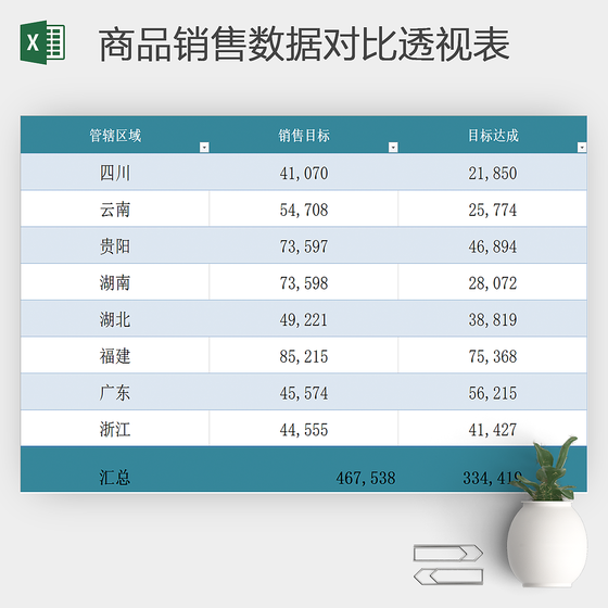 销售报表商品销售数据对比透视表excel模板
