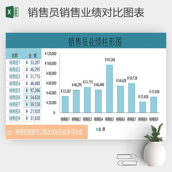 公司销售员销售业绩月报表动态分析图表
