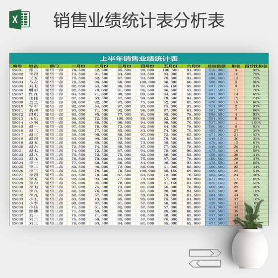 销售业绩统计表分析表excel模板
