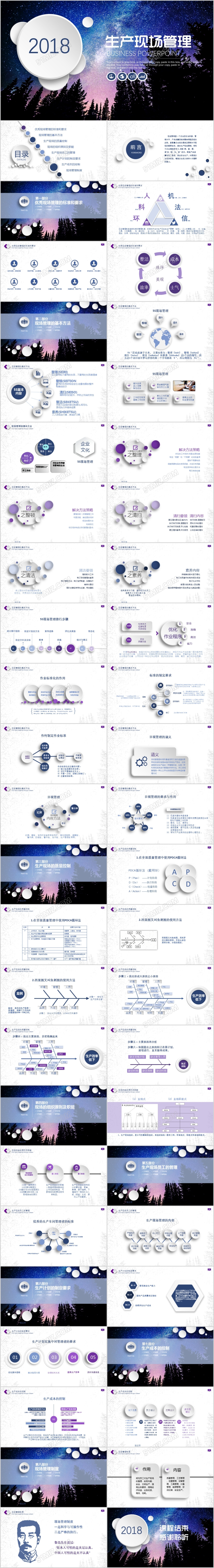 微立体蓝紫色星空生产现场管理培训课件PPT