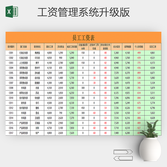 实用的工资管理系统excel模板

