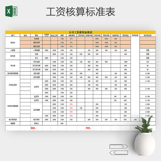 公司工厂员工工资核算标准表格Excel
