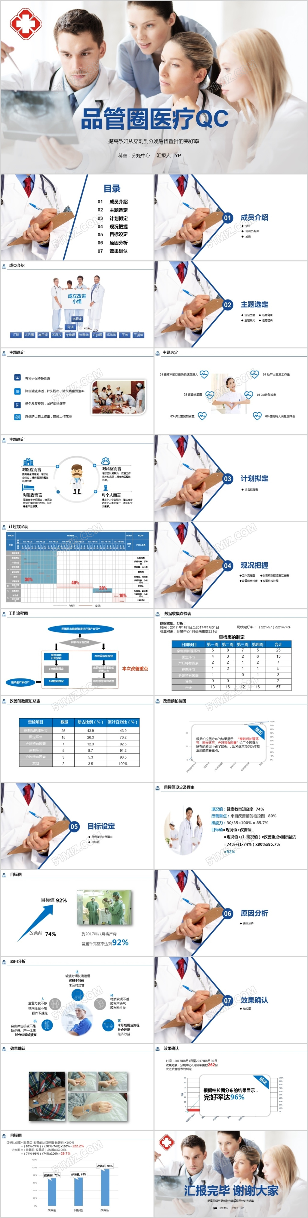 护理品管圈医疗QC医生护士医疗行业成果汇报