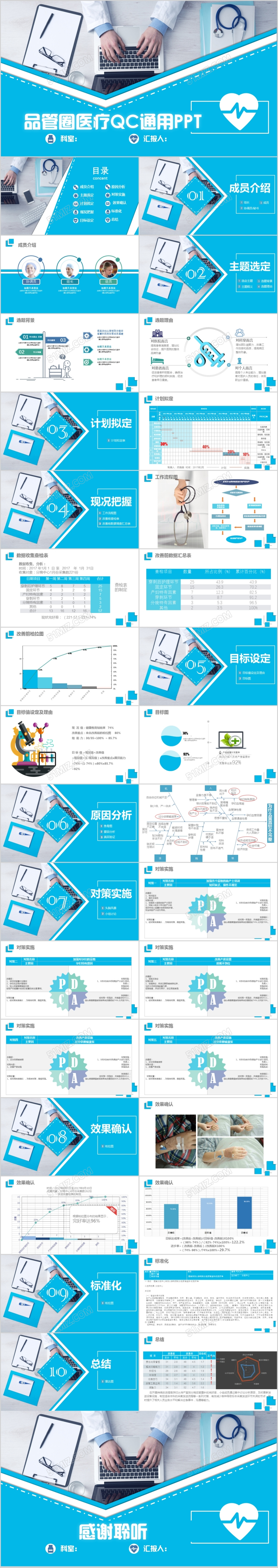 蓝色商务风微立体品管圈医疗工作QC成果汇报PPT